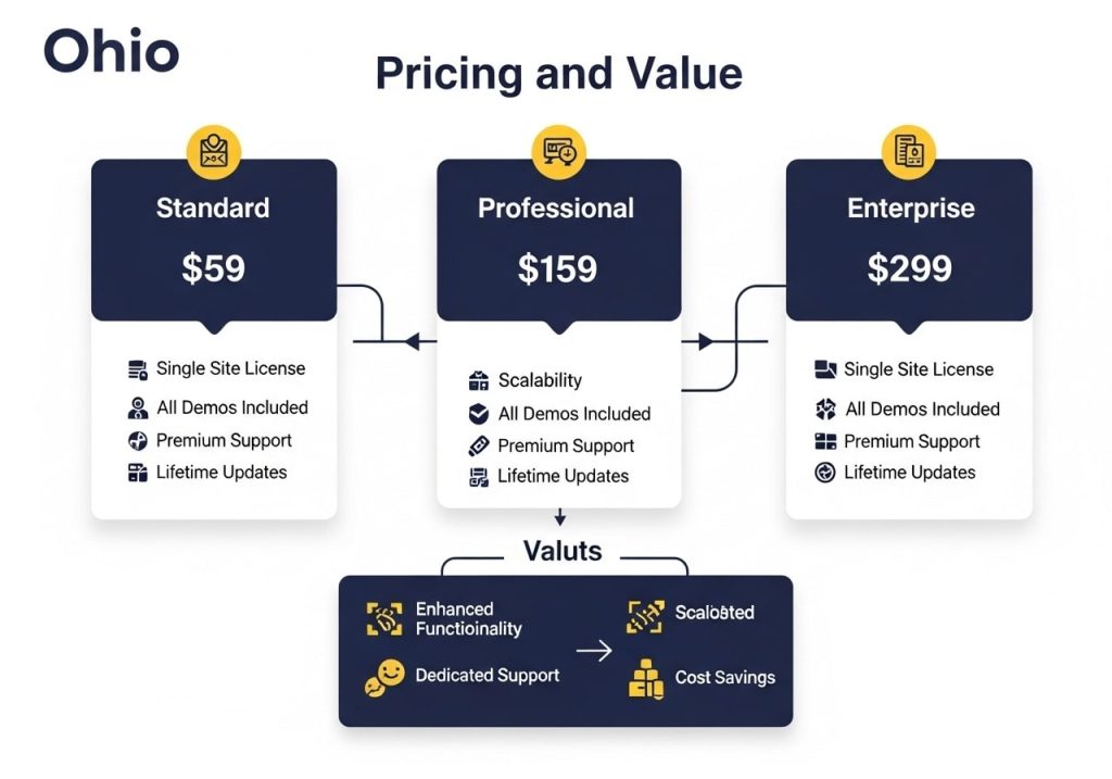 Pricing and Value ohio